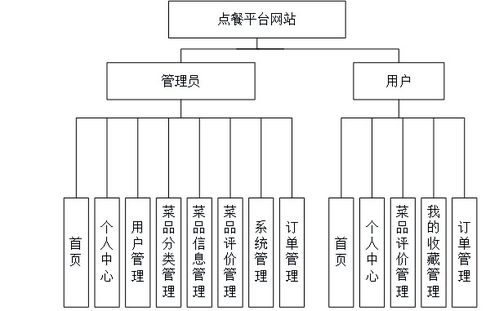 基于Java、Vue與SpringBoot的點(diǎn)餐信息網(wǎng)站設(shè)計與實(shí)現(xiàn)——聚焦計算機(jī)畢業(yè)設(shè)計中的網(wǎng)絡(luò)與信息安全實(shí)踐