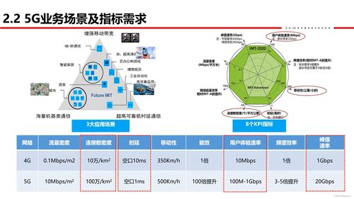 構筑數字防線 通信網絡中的信息安全軟件開發(fā)概覽