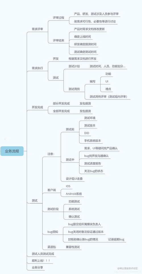 構筑安全防線 網絡與信息安全軟件開發(fā)中的App測試實踐